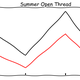 Illustration for article titled 5 Rules For Making Graphs